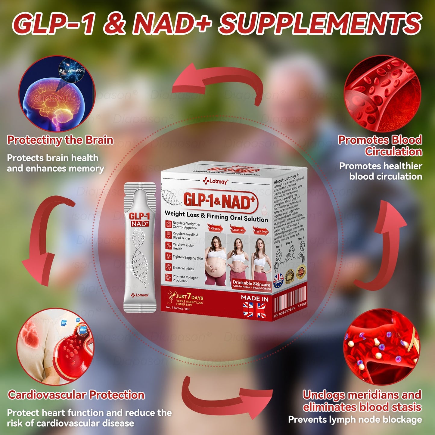 𝑶𝒇𝒇𝒊𝒄𝒊𝒂𝒍 𝑺𝒕𝒐𝒓𝒆 | 𝑳𝒐𝒕𝑚𝒂𝑦®⚡𝐺𝑳𝑷-1 & 𝑵𝑨𝑫+ 𝑆𝑖𝑥-𝑖𝒏-𝑶𝒏𝒆 𝑾𝒆𝒊𝒈𝒉𝒕 𝑳𝒐𝒔𝒔 & 𝑭𝒊𝒓𝒎𝒊𝒏𝒈 𝑶𝒓𝒂𝒍 𝑺𝒐𝒍𝒖𝒕𝒊𝒐𝒏 (𝑶𝒏𝒄𝒆 𝒅𝒂𝒊𝒍𝒚 – 𝒗𝒊𝒔𝒊𝒃𝒍𝒆 𝒄𝒉𝒂𝒏𝒈𝒆𝒔 𝒘𝒊𝒕𝒉𝒊𝒏 7 𝒅𝒂𝒚𝒔) 𝑭𝒐𝒓 𝒎𝒆𝒕𝒂𝒃𝒐𝒍𝒊𝒔𝒎, 𝒇𝒂𝒕 𝒍𝒐𝒔𝒔, 𝒔𝒌𝒊𝒏 𝒇𝒊𝒓𝒎𝒏𝒆𝒔𝒔, 𝒃𝒍𝒐𝒐𝒅 𝒔𝒖𝒈𝒂𝒓 𝒃𝒂𝒍𝒂𝒏𝒄𝒆, 𝒋𝒐𝒊𝒏𝒕 𝒄𝒐𝒎𝒇𝒐𝒓𝒕, 𝒂𝒏𝒅 𝒎𝒐𝒓𝒆