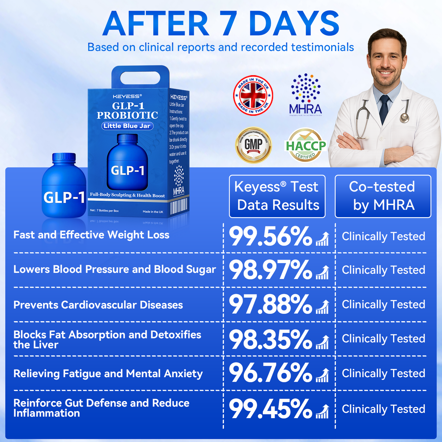 𝑲𝒆𝒚𝒆𝒔𝒔®💎𝑮𝑳𝑷-1 𝑷𝒓𝒐𝒃𝒊𝒐𝒕𝒊𝒄 𝑭𝒖𝒍𝒍-𝑩𝒐𝒅𝒚 𝑺𝒄𝒖𝒍𝒑𝒕𝒊𝒏𝒈 & 𝑯𝒆𝒂𝒍𝒕𝒉 𝑩𝒐𝒐𝒔𝒕 𝑳𝒊𝒕𝒕𝒍𝒆 𝑩𝒍𝒖𝒆 𝑱𝒂𝒓